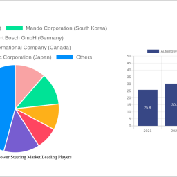 automotive-electric-power-steering-market-unlocking-growth-opportunities-analysis-and-forecast-2024-2032