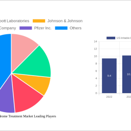 us-irritable-bowel-syndrome-treatment-market-charting-growth-trajectories-analysis-and-forecasts-2024-2032
