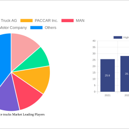 high-performance-trucks-market-2024-2032-trends-unveiling-growth-opportunities-and-competitor-dynamics
