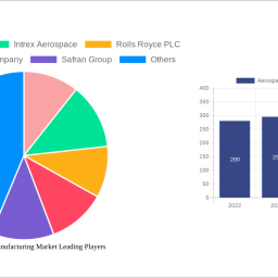 aerospace-parts-manufacturing-market-2024-2032-overview-trends-competitor-dynamics-and-opportunities
