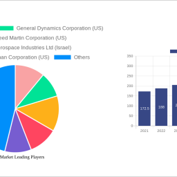 c5isr-market-future-proof-strategies-trends-competitor-dynamics-and-opportunities-2024-2032