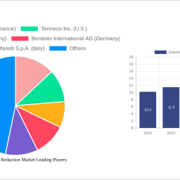 selective-catalytic-reduction-market-dynamics-and-forecasts-2024-2032-strategic-insights