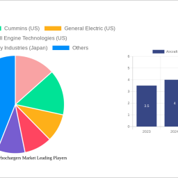 aircraft-marine-turbochargers-market-2024-trends-and-forecasts-2032-analyzing-growth-opportunities