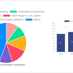 anti-lock-braking-system-market-1540-cagr-growth-outlook-2024-2032