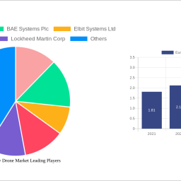 europe-military-drone-market-2024-2032-market-analysis-trends-dynamics-and-growth-opportunities