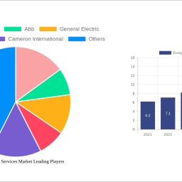 europe-ancillary-services-market-2024-to-grow-at-800-cagr-with-8012-million-market-size-analysis-and-forecasts-2032