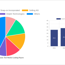 automotive-diagnostic-tool-market-2024-market-trends-and-2032-forecasts-exploring-growth-potential