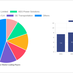locomotive-market-report-probes-the-5248-billion-size-share-growth-report-and-future-analysis-by-2032