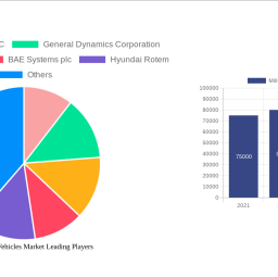 military-land-vehicles-market-charting-growth-trajectories-analysis-and-forecasts-2024-2032