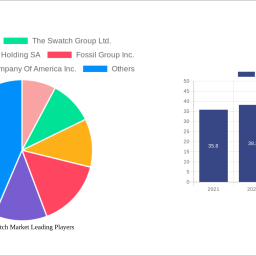 luxury-watch-market-strategic-market-roadmap-analysis-and-forecasts-2024-2032