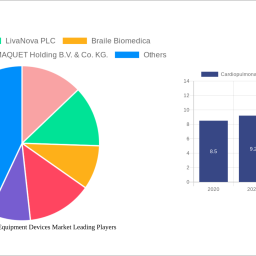 cardiopulmonary-bypass-equipment-devices-market-2024-to-grow-at-220-cagr-with-198-billion-market-size-analysis-and-forecasts