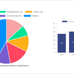 continuous-variable-transmission-market-is-set-to-reach-1857-billion-by-2032-growing-at-a-cagr-of-86