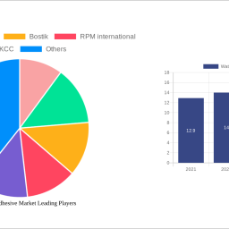 water-based-adhesive-market-report-probes-the-2042-billion-size-share-growth-report-and-future-analysis-by-2032