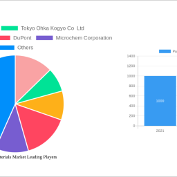 patterning-materials-market-report-probes-the-xx-million-size-share-growth-report-and-future-analysis-by-2032