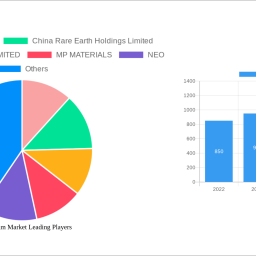 neodymium-market-unlocking-growth-potential-2024-2032-analysis-and-forecasts