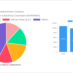 qatar-power-industry-strategic-insights-for-2024-and-forecasts-to-2032-market-trends