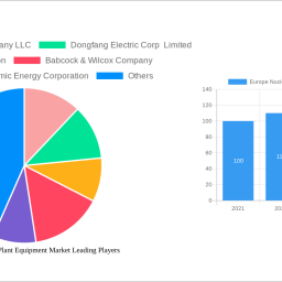 europe-nuclear-power-plant-equipment-market-analysis-report-2024-market-to-grow-by-a-cagr-of-350-350-to-2032-driven-by-go