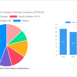 saudi-arabia-automotive-fuels-market-525-cagr-growth-outlook-2024-2030