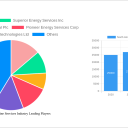 north-america-wireline-services-industry-insightful-market-analysis-trends-and-opportunities-2024-2032