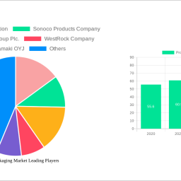 protective-packaging-market-strategic-roadmap-analysis-and-forecasts-2024-2032