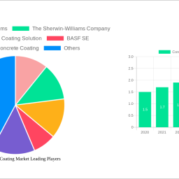 concrete-floor-coating-market-unlocking-growth-potential-analysis-and-forecasts-2024-2032