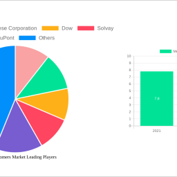 medical-elastomers-market-1274-cagr-growth-outlook-2024-2032