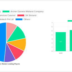 isoflavones-market-strategic-insights-analysis-2024-and-forecasts-2032