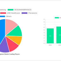 massage-equipment-market-analysis-report-2024-market-to-grow-by-a-cagr-of-62-to-2032-driven-by-government-incentives-popular