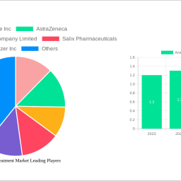 anal-fistula-treatment-market-2024-2032-trends-unveiling-growth-opportunities-and-competitor-dynamics