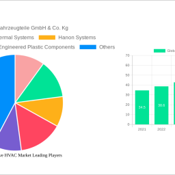 global-automotive-hvac-market-soars-to-187124-billion-witnessing-a-cagr-of-86-during-the-forecast-period-2024-2032