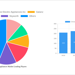 chinese-home-appliances-market