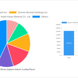japan-artificial-organs-and-bionic-implants-industry-2024-trends-and-forecasts-2032-analyzing-growth-opportunities