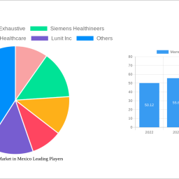 mammography-market-in-mexico-analysis-report-2024-market-to-grow-by-a-cagr-of-715-to-2032-driven-by-government-incentives-po