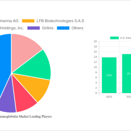 us-intravenous-immunoglobulin-market-2024-2032-overview-trends-competitor-dynamics-and-opportunities