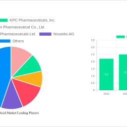 artemisinic-acid-market-future-proof-strategies-trends-competitor-dynamics-and-opportunities-2024-2032