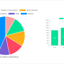 flow-diverters-market-2024-2032-analysis-trends-competitor-dynamics-and-growth-opportunities