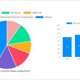 gmc-based-motion-controller-market-decade-long-trends-analysis-and-forecast-2024-2032