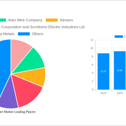 copper-wire-market-strategic-insights-analysis-2024-and-forecasts-2032