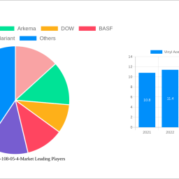 vinyl-acetate-cas-108-05-4-market-analysis-report-2024-market-to-grow-by-a-cagr-of-128-to-2032-driven-by-government-incentive