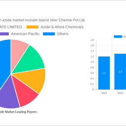 sodium-azide-market-unlocking-growth-opportunities-analysis-and-forecast-2024-2032