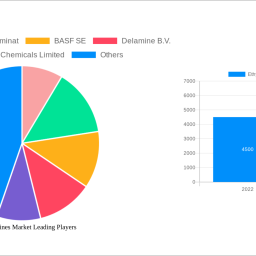 ethyleneamines-market-unlocking-growth-opportunities-analysis-and-forecast-2024-2032