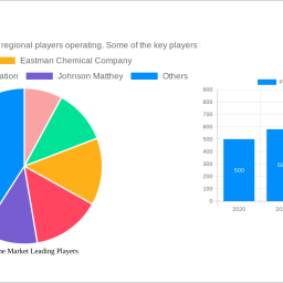 pyrrolidone-market-128-cagr-growth-outlook-2024-2030