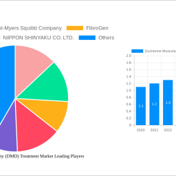 duchenne-muscular-dystrophy-dmd-treatment-market-analysis-2024-and-forecasts-2032-unveiling-growth-opportunities
