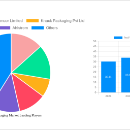 pet-food-packaging-market-report-probes-the-xx-usd-billion-size-share-growth-report-and-future-analysis-by-2032