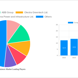 composite-insulators-market-2024-trends-and-forecasts-2032-analyzing-growth-opportunities