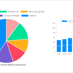 large-scale-lng-terminal-market-soars-to-usd-436-billion-witnessing-a-cagr-of-491-during-the-forecast-period-2024-2032