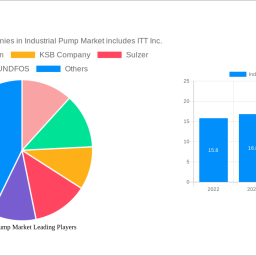 industrial-pump-market-future-proof-strategies-trends-competitor-dynamics-and-opportunities-2024-2032