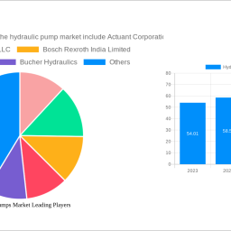hydraulic-pumps-market-unlocking-growth-potential-analysis-and-forecasts-2024-2032