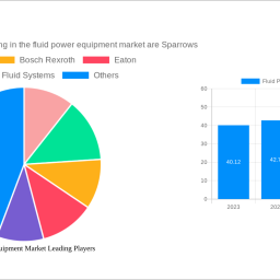 fluid-power-equipment-market-charting-growth-trajectories-analysis-and-forecasts-2024-2032