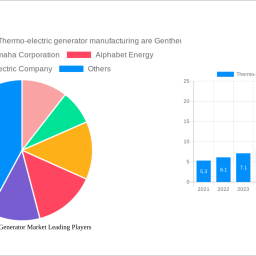 thermo-electric-generator-market-2024-to-grow-at-54-cagr-with-xx-usd-billion-market-size-analysis-and-forecasts-2032